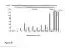 Fig. 07 - Method for modulating responsiveness to steroids