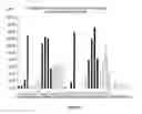 Fig. 08 - Method for modulating responsiveness to steroids