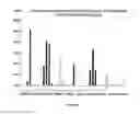 Fig. 09 - Method for modulating responsiveness to steroids