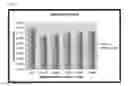 Fig. 03 - Compositions and methods for treating herpes simplex virus