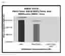 Fig. 04 - Compositions and methods for treating herpes simplex virus