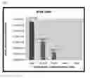 Fig. 05 - Compositions and methods for treating herpes simplex virus