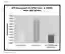 Fig. 07 - Compositions and methods for treating herpes simplex virus