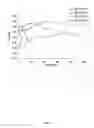 Fig. 04 - In situ generation of peroxycarboxylic acids at alkaline pH, and methods of use thereof