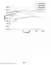 Fig. 04 - In situ generation of peroxycarboxylic acids at alkaline pH, and methods of use thereof
