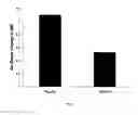 Fig. 05 - Use of conjugated linoleic acid