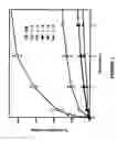 Fig. 02 - Biodegradable drug delivery compositions