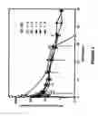 Fig. 03 - Biodegradable drug delivery compositions
