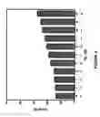 Fig. 04 - Biodegradable drug delivery compositions