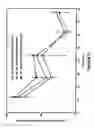 Fig. 32 - Biodegradable drug delivery compositions