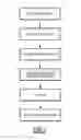 Fig. 02 - Process for producing synthetic hydrocarbons from carbonaceous materials