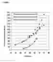 Fig. 02 - Lightweight foamed fly ash based binders and method