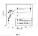 Fig. 06 - DENTAL COMPOSITIONS WITH TITANIUM DIOXIDE NANOPARTICLES