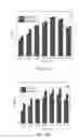 Fig. 07 - DENTAL COMPOSITIONS WITH TITANIUM DIOXIDE NANOPARTICLES