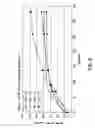 Fig. 10 - Wettable hydrogel materials for use in ophthalmic applications and methods