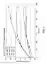 Fig. 11 - Wettable hydrogel materials for use in ophthalmic applications and methods