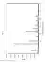 Fig. 07 - Acid addition salts, hydrates and polymorphs of 5-(2,4-dihydroxy-5-iso-propyl-phenyl)-4-(4-morpholin-4-ylmethyl-phenyl)-isoxazole-3-carboxylic acid ethylamide and formulations comprising these forms