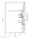 Fig. 10 - Acid addition salts, hydrates and polymorphs of 5-(2,4-dihydroxy-5-iso-propyl-phenyl)-4-(4-morpholin-4-ylmethyl-phenyl)-isoxazole-3-carboxylic acid ethylamide and formulations comprising these forms