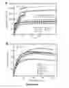 Fig. 04 - Open metal organic frameworks with exceptional surface area and high gas storage capacity