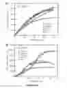 Fig. 05 - Open metal organic frameworks with exceptional surface area and high gas storage capacity