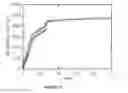 Fig. 28 - Open metal organic frameworks with exceptional surface area and high gas storage capacity