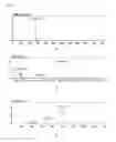 Fig. 02 - Thio compounds and preparing method of the same