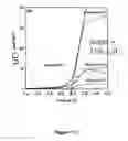 Fig. 85 - Defect engineering in metal oxides via surfaces