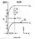 Fig. 93 - Defect engineering in metal oxides via surfaces