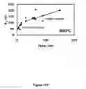 Fig. 96 - Defect engineering in metal oxides via surfaces