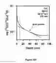 Fig. 99 - Defect engineering in metal oxides via surfaces
