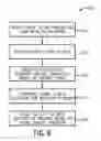 Fig. 06 - System and method for dynamic data management in a wireless network