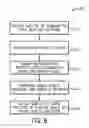Fig. 06 - System and method for dynamic data management in a wireless network