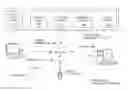 Fig. 01 - INTEGRATED SYSTEM AND METHOD FOR SPECIAL NEEDS MANAGEMENT