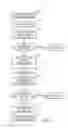 Fig. 05 - Certification apparatus and method for a medical device computer