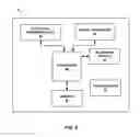 Fig. 10 - Implantable medical device fixation