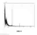 Fig. 07 - Method and system for detecting apnea