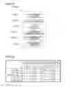 Fig. 24 - Electroencephalogram measurement apparatus, method of estimating electrical noise, and computer program for executing method of estimating electrical noise