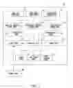 Fig. 02 - Physiological response to posture change
