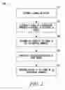 Fig. 03 - Physiological response to posture change