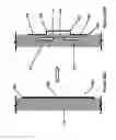 Fig. 03 - Shape and pressure adjustable dressing