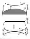 Fig. 04 - Shape and pressure adjustable dressing