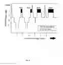 Fig. 03 - SYSTEM AND METHOD FOR CONTROLLING DRUG DELIVERY