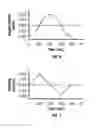 Fig. 04 - Tissue penetration device