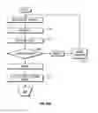 Fig. 13 - Tissue penetration device