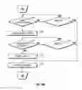 Fig. 14 - Tissue penetration device