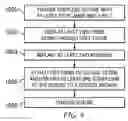 Fig. 09 - Suture