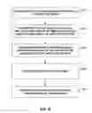 Fig. 09 - Synchronization of electrical stimulation therapy to treat cardiac arrhythmias