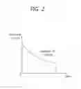 Fig. 03 - Apparatus and method for generating constant current pulse wave, medical operation method using same, and light generating apparatus