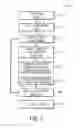 Fig. 03 - Microwave hyperthermia treatment system