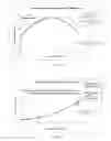 Fig. 02 - Silk fibroin hydrogels and uses thereof
